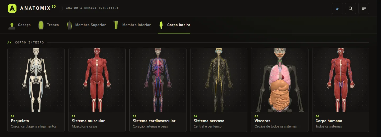 Tela de pranchas do Anatomix 3D com as cenas do corpo inteiro